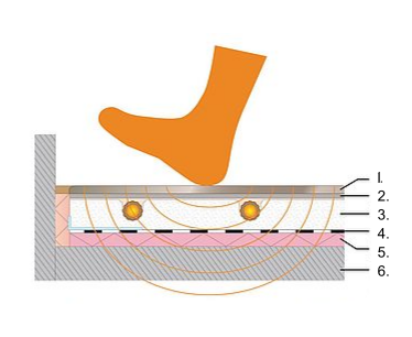 Grafični prikaz vgrajene plošče XPS Variotherm